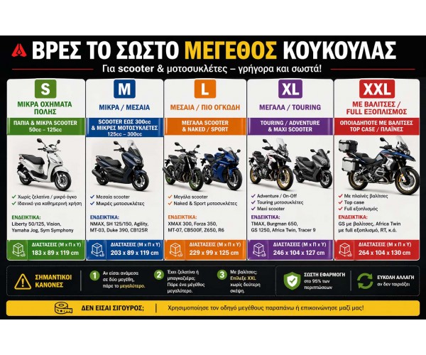 Πώς να επιλέξεις σωστό μέγεθος